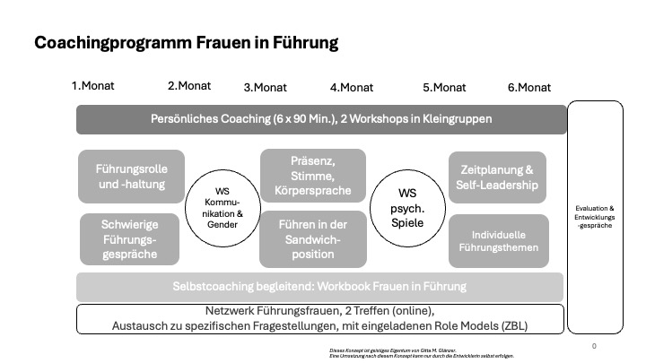 coachingprogramm female leadership